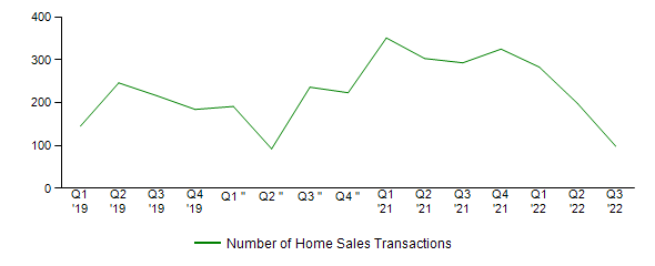 Sales Activity
